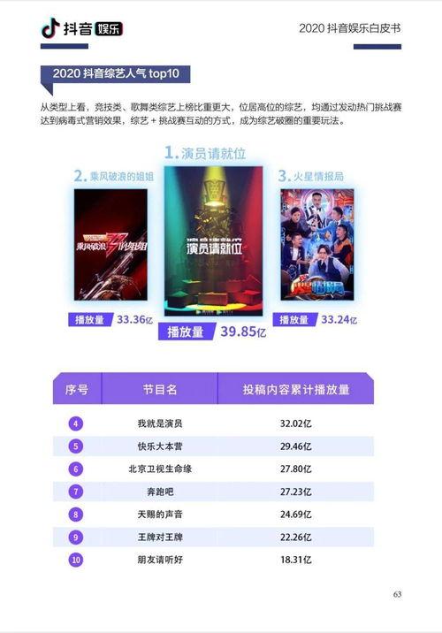 抖音里娱乐爆料真假,真真假假，揭秘网红圈幕后故事  第2张